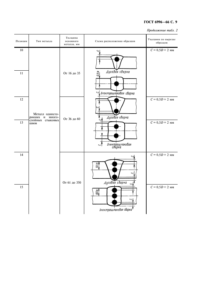ГОСТ 6996-66 Сварные соединения. Методы определения механических свойств (фото 10 из 45)
