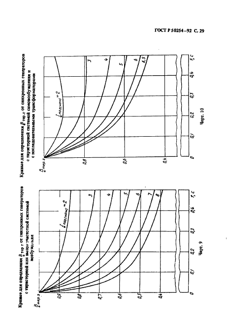 ГОСТ Р 50254-92 Короткие замыкания в электроустановках. Методы расчета электродинамического и термического действия тока короткого замыкания (фото 30 из 58)
