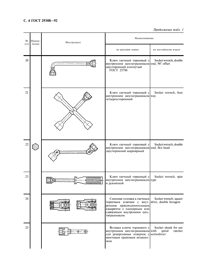ГОСТ 29308-92 Инструмент монтажный для винтов и гаек. Номенклатура (фото 6 из 16)