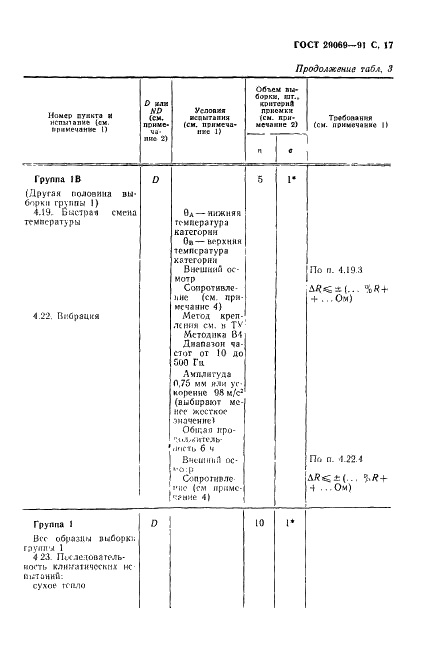 ГОСТ 29069-91 Постоянные резисторы для электронной аппаратуры. Часть 7. Групповые технические условия на наборы постоянных резисторов, в которых не все резисторы отдельно измеряемы (фото 19 из 28)