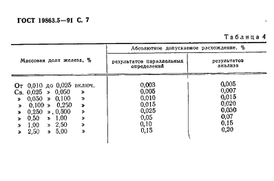 ГОСТ 19863.5-91 Сплавы титановые. Методы определения железа (фото 7 из 8)