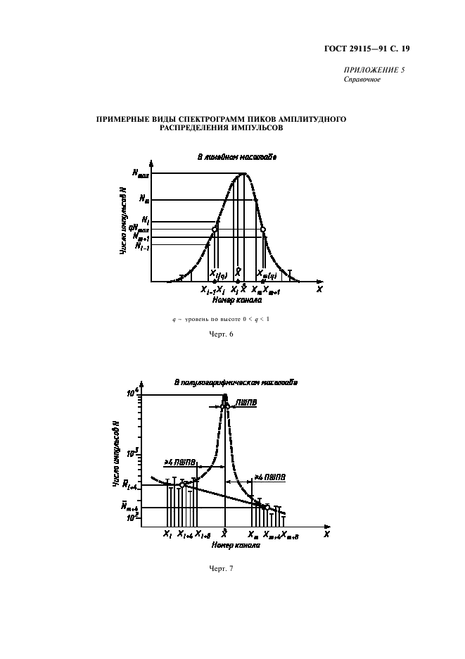 ГОСТ 29115-91 Блоки и устройства детектирования гамма-излучения спектрометрические на основе полупроводниковых детекторов. Методы измерения основных параметров (фото 20 из 22)
