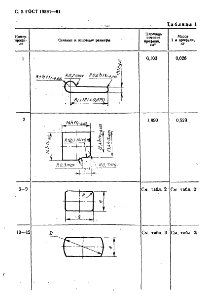 ГОСТ 18591-91 Профили алюминиевые специальные. Сортамент. Технические требования (фото 3 из 11)