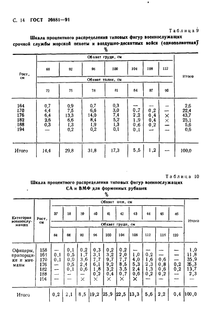 ГОСТ 20881-91 Фигуры военнослужащих типовые. Шкалы размеров (фото 15 из 33)