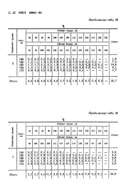 ГОСТ 20881-91 Фигуры военнослужащих типовые. Шкалы размеров (фото 23 из 33)