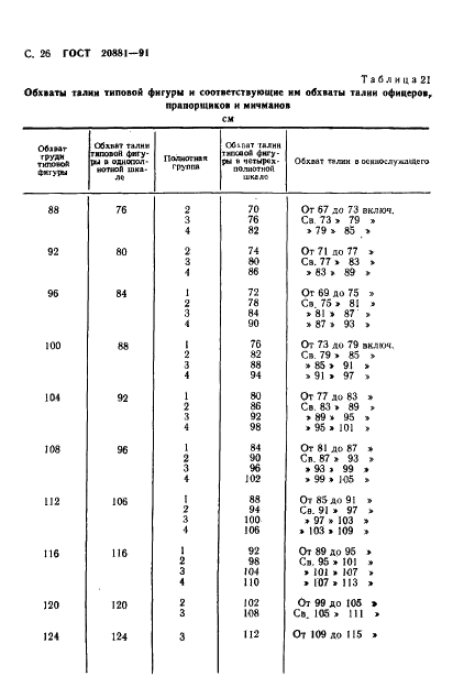 ГОСТ 20881-91 Фигуры военнослужащих типовые. Шкалы размеров (фото 27 из 33)