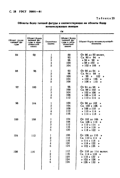 ГОСТ 20881-91 Фигуры военнослужащих типовые. Шкалы размеров (фото 29 из 33)
