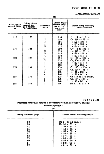ГОСТ 20881-91 Фигуры военнослужащих типовые. Шкалы размеров (фото 30 из 33)