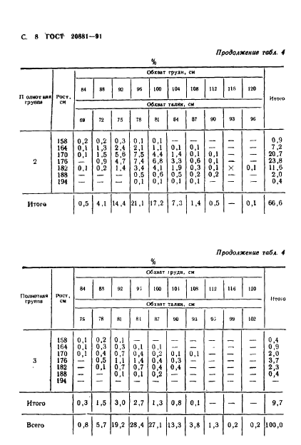 ГОСТ 20881-91 Фигуры военнослужащих типовые. Шкалы размеров (фото 9 из 33)