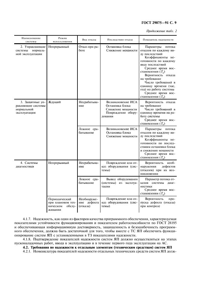 ГОСТ 29075-91 Системы ядерного приборостроения для атомных станций. Общие требования (фото 10 из 23)