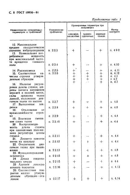 ГОСТ 19930-91 Машины швейные бытовые. Общие технические условия (фото 9 из 23)
