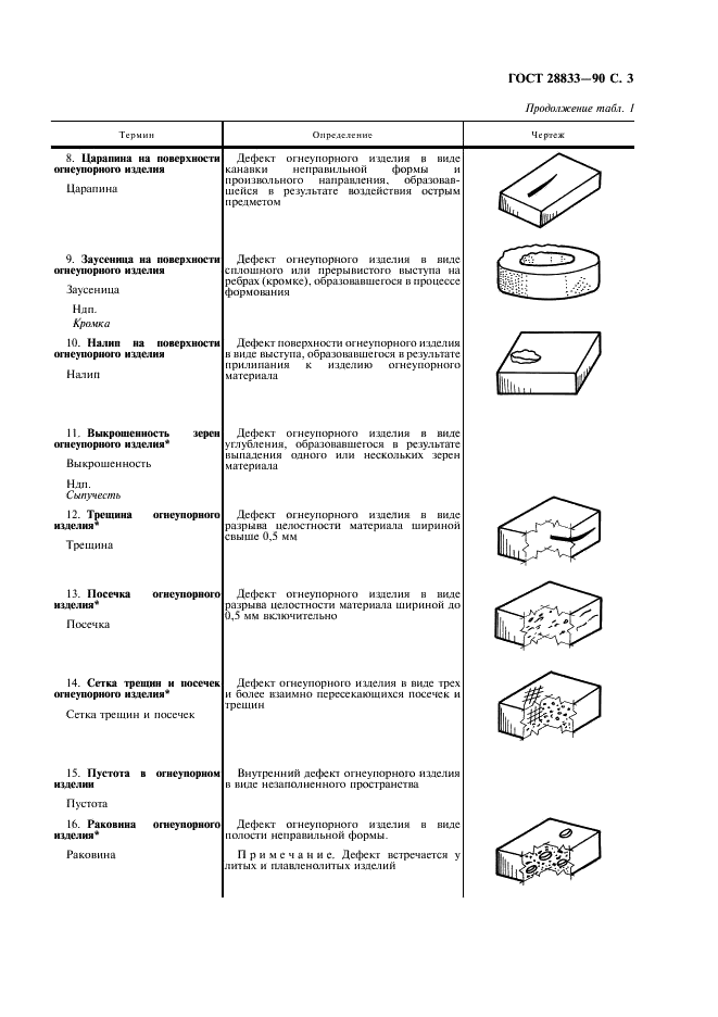 ГОСТ 28833-90 Дефекты огнеупорных изделий. Термины и определения (фото 4 из 15)