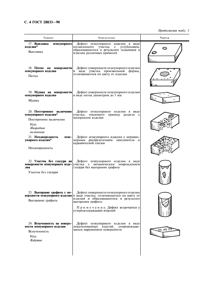 ГОСТ 28833-90 Дефекты огнеупорных изделий. Термины и определения (фото 5 из 15)