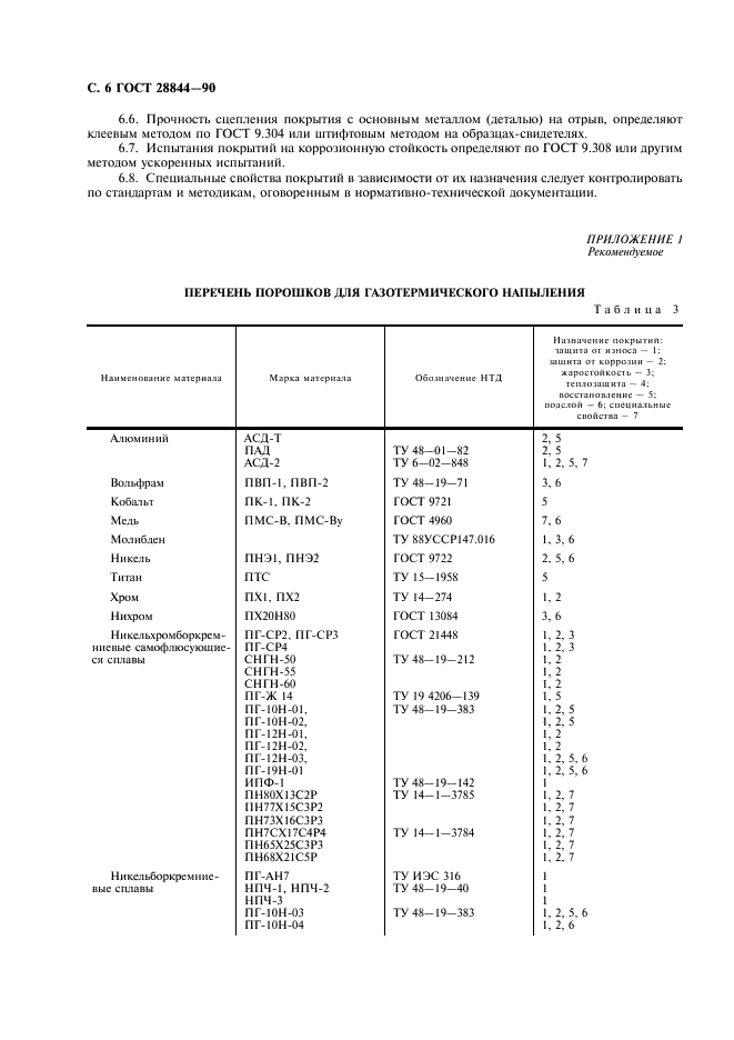 ГОСТ 28844-90 Покрытия газотермические упрочняющие и восстанавливающие. Общие требования (фото 7 из 11)