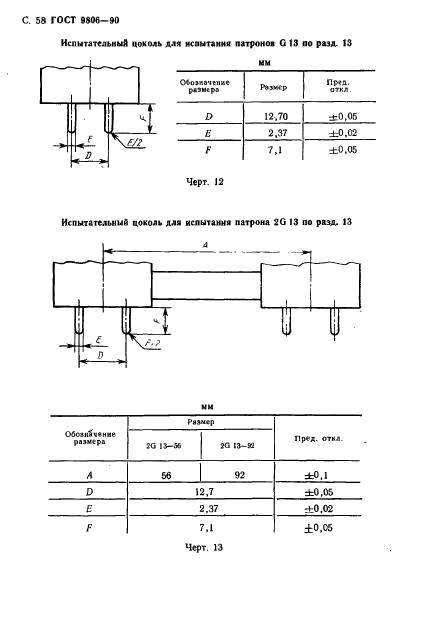 ГОСТ 9806-90 Патроны для трубчатых люминесцентных ламп и стартеров. Общие технические условия (фото 60 из 145)