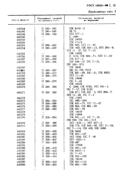 ГОСТ 13623-90 Профили прессованные прямоугольные равнополочного швеллерного сечения из алюминиевых и магниевых сплавов. Сортамент (фото 23 из 30)