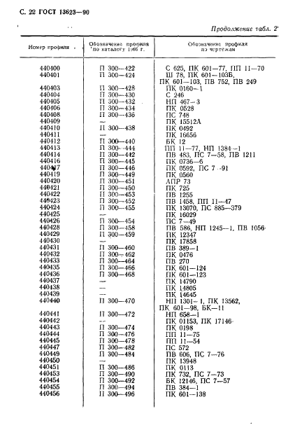 ГОСТ 13623-90 Профили прессованные прямоугольные равнополочного швеллерного сечения из алюминиевых и магниевых сплавов. Сортамент (фото 24 из 30)