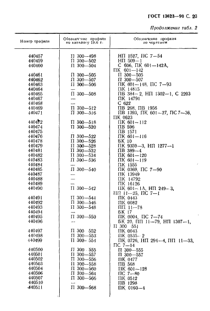 ГОСТ 13623-90 Профили прессованные прямоугольные равнополочного швеллерного сечения из алюминиевых и магниевых сплавов. Сортамент (фото 25 из 30)