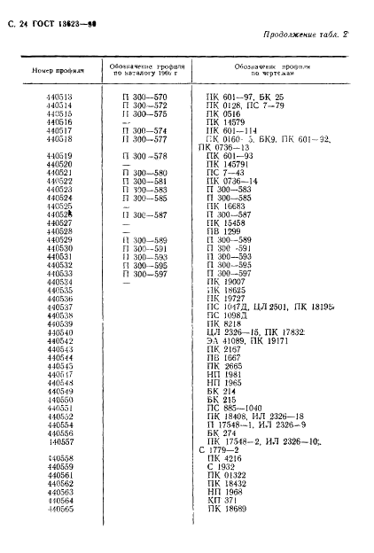 ГОСТ 13623-90 Профили прессованные прямоугольные равнополочного швеллерного сечения из алюминиевых и магниевых сплавов. Сортамент (фото 26 из 30)