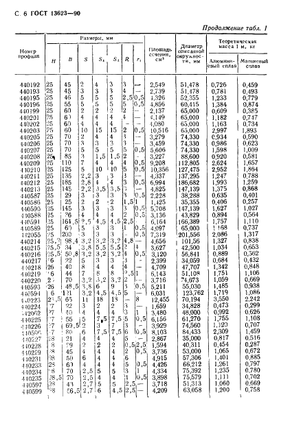 ГОСТ 13623-90 Профили прессованные прямоугольные равнополочного швеллерного сечения из алюминиевых и магниевых сплавов. Сортамент (фото 8 из 30)