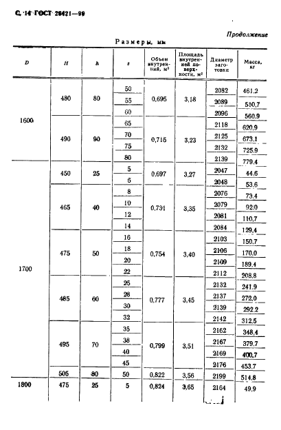 ГОСТ 26421-90 Днища эллипсоидные отбортованные алюминиевые. Размеры (фото 15 из 29)