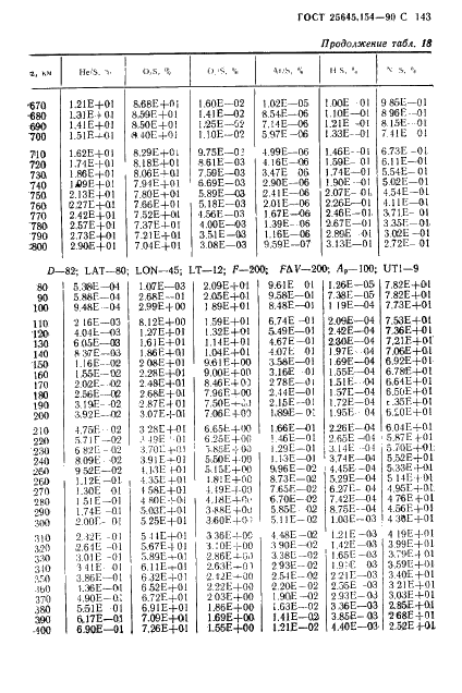 ГОСТ 25645.154-90 Атмосфера Земли верхняя. Модель химического состава (фото 144 из 225)