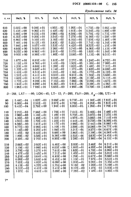 ГОСТ 25645.154-90 Атмосфера Земли верхняя. Модель химического состава (фото 196 из 225)