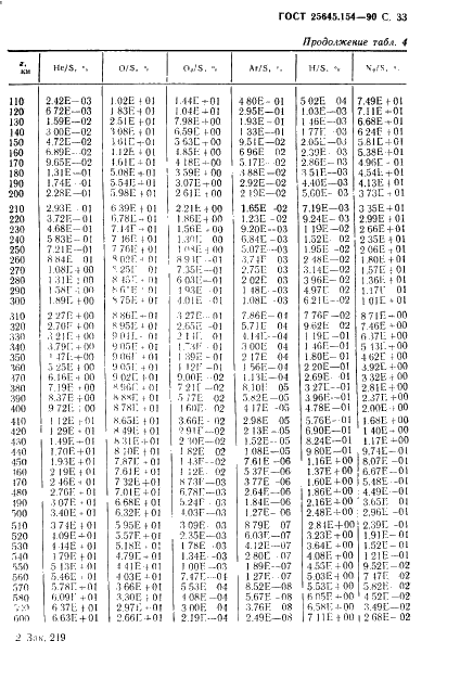ГОСТ 25645.154-90 Атмосфера Земли верхняя. Модель химического состава (фото 34 из 225)