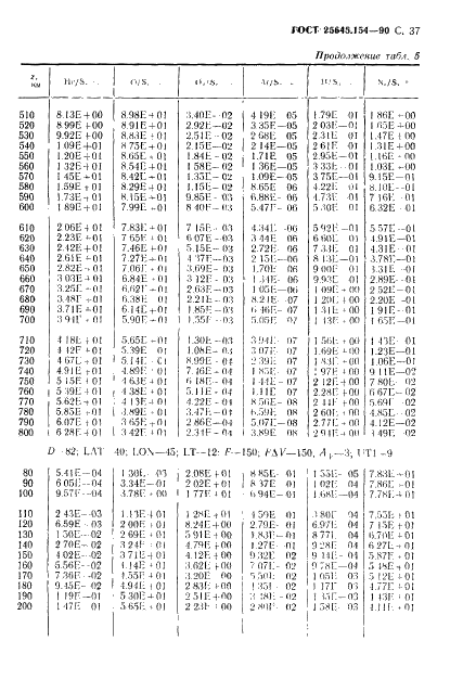 ГОСТ 25645.154-90 Атмосфера Земли верхняя. Модель химического состава (фото 38 из 225)