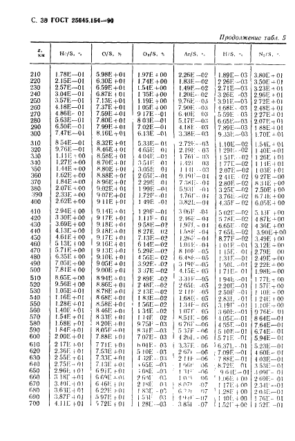 ГОСТ 25645.154-90 Атмосфера Земли верхняя. Модель химического состава (фото 39 из 225)