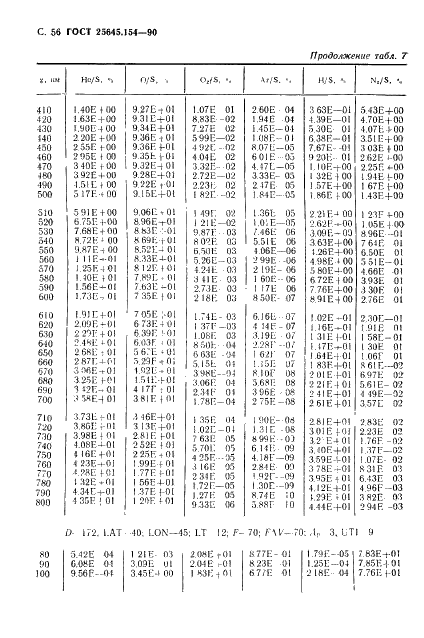 ГОСТ 25645.154-90 Атмосфера Земли верхняя. Модель химического состава (фото 57 из 225)