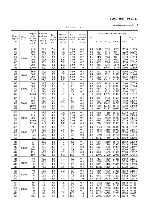 ГОСТ 3057-90 Пружины тарельчатые. Общие технические условия (фото 12 из 38)