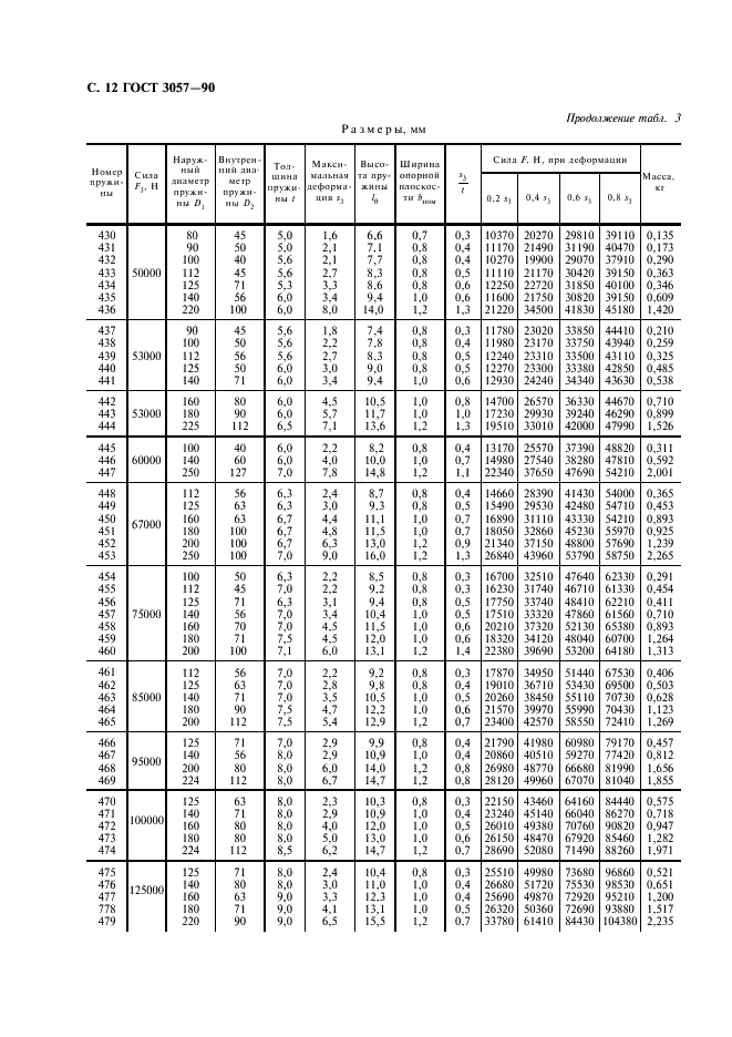 ГОСТ 3057-90 Пружины тарельчатые. Общие технические условия (фото 13 из 38)