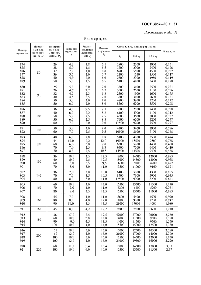 ГОСТ 3057-90 Пружины тарельчатые. Общие технические условия (фото 32 из 38)