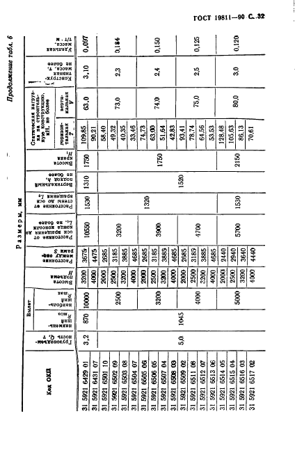ГОСТ 19811-90 Краны консольные электрические стационарные. Типы (фото 33 из 52)
