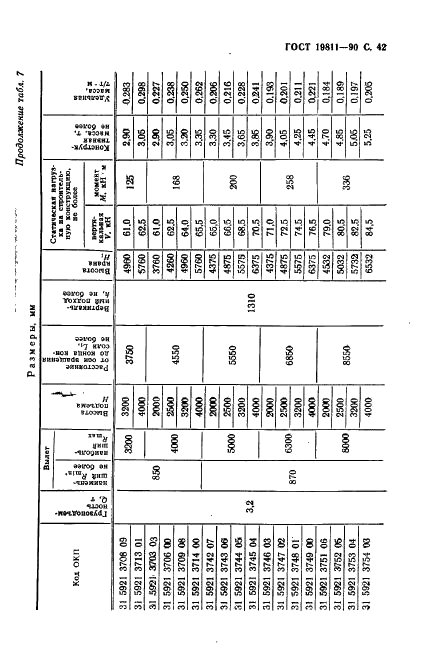 ГОСТ 19811-90 Краны консольные электрические стационарные. Типы (фото 43 из 52)