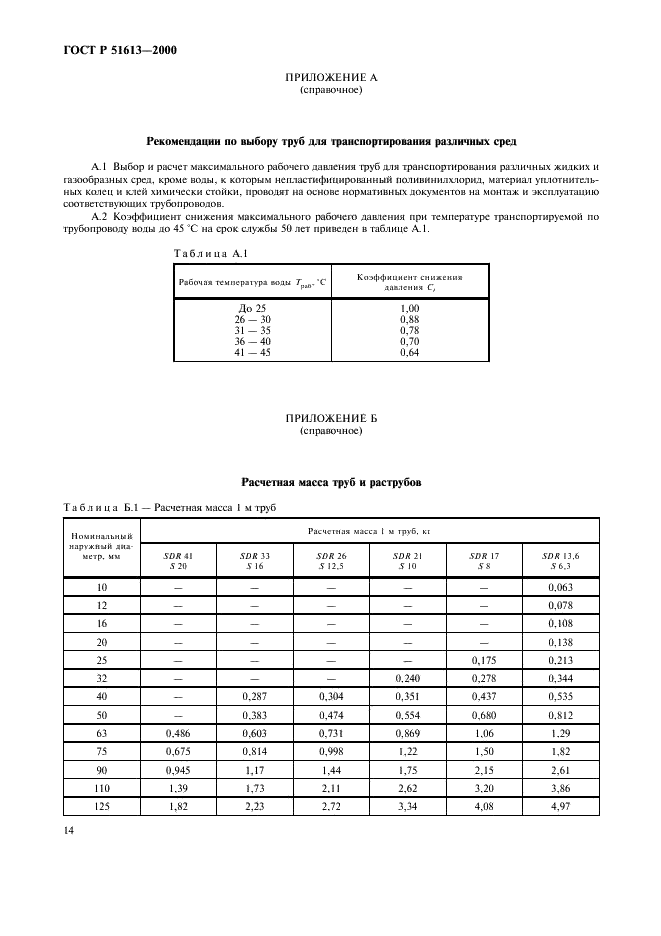 ГОСТ Р 51613-2000 Трубы напорные из непластифицированного поливинилхлорида. Технические условия (фото 17 из 21)