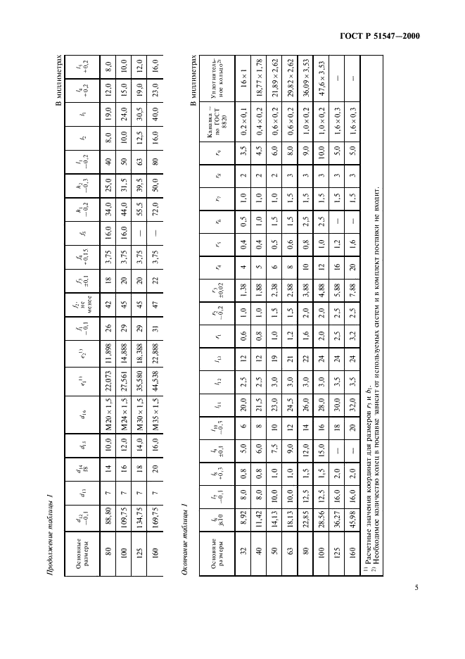 ГОСТ Р 51547-2000 Хвостовики инструментов полые конические типа HSK. Основные размеры (фото 7 из 8)