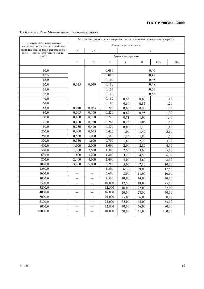 ГОСТ Р 50030.1-2000 Аппаратура распределения и управления низковольтная. Часть 1. Общие требования и методы испытаний (фото 74 из 126)