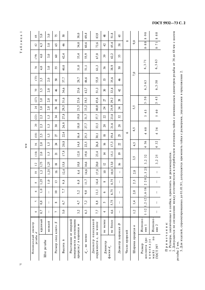 ГОСТ 5932-73 Гайки шестигранные прорезные и корончатые класса точности А. Конструкция и размеры (фото 3 из 6)