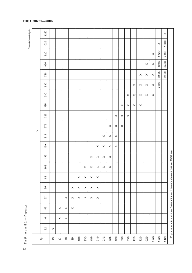 ГОСТ 30732-2006 (страница 30 из 48)