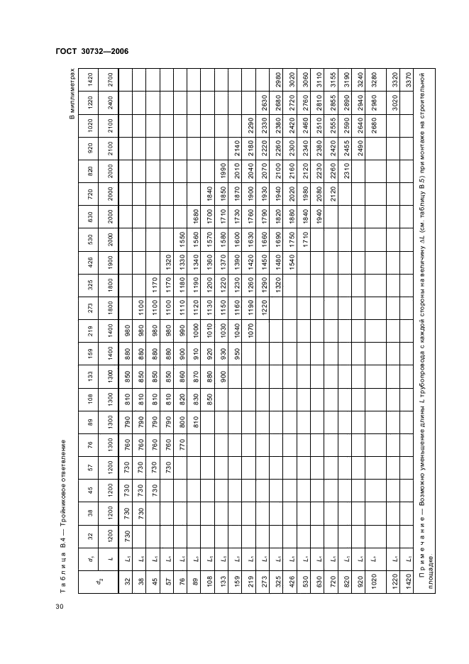 ГОСТ 30732-2006 (страница 34 из 48)