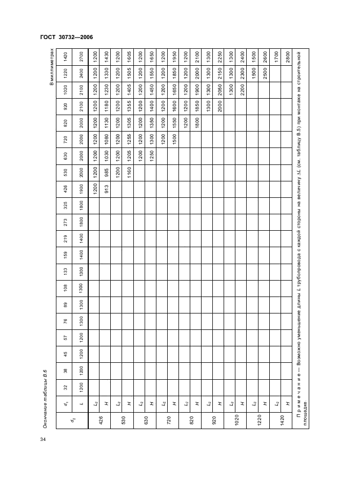 ГОСТ 30732-2006 (страница 38 из 48)