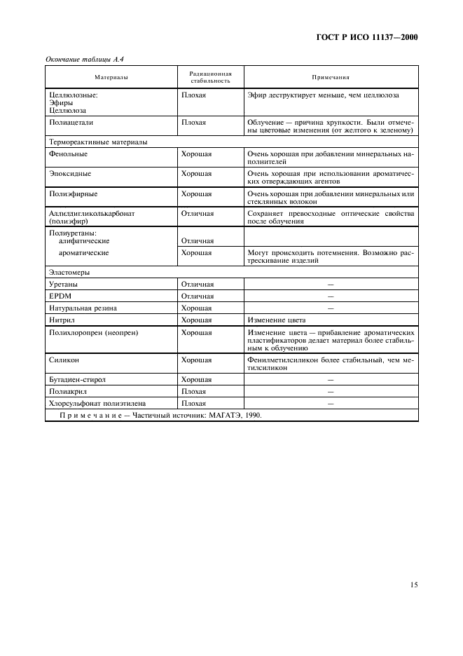 ГОСТ Р ИСО 11137-2000 Стерилизация медицинской продукции. Требования к валидации и текущему контролю. Радиационная стерилизация (фото 19 из 46)