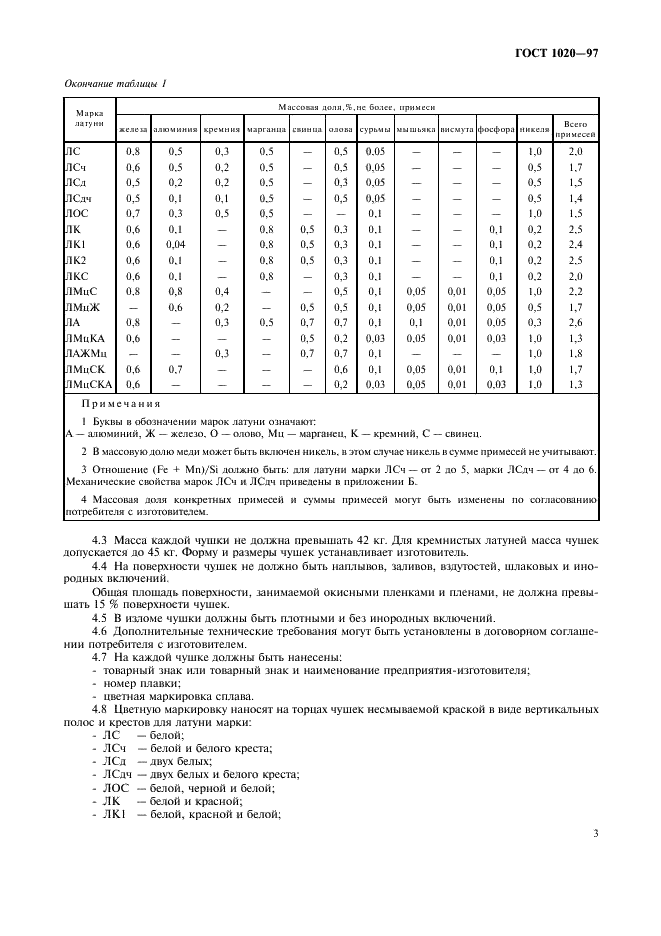 ГОСТ 1020-97 Латуни литейные в чушках. Технические условия (фото 6 из 11)