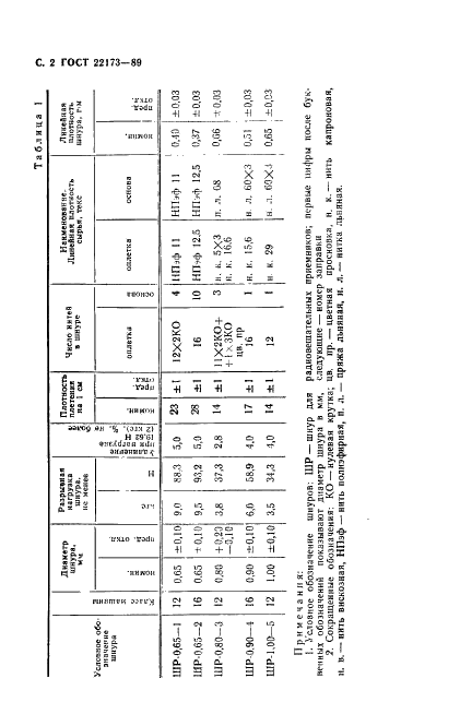 ГОСТ 22173-89 Шнуры для радиовещательных приемников. Технические условия (фото 3 из 7)
