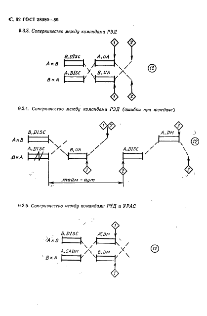 ГОСТ 28080-89 Системы обработки информации. Протокол уровня звена данных. Метод синхронной побитовой передачи данных (фото 63 из 65)