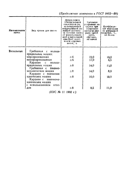 ГОСТ 8402-89 Нитки хлопчатобумажные вышивальные, вязальные и штопальные. Общие технические условия (фото 17 из 19)
