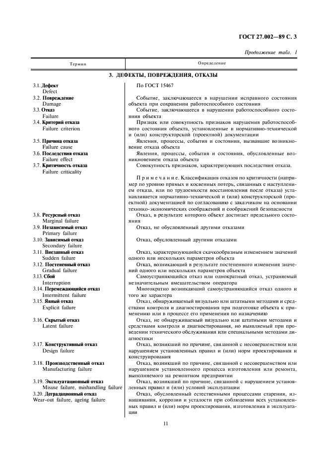 ГОСТ 27.002-89 Надежность в технике. Основные понятия. Термины и определения (фото 3 из 24)