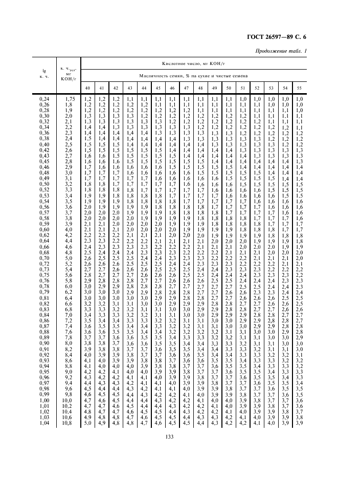 ГОСТ 26597-89 Подсолнечник. Метод определения кислотного числа масла с применением pН-метрии (фото 6 из 12)